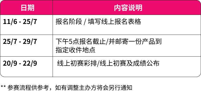 参赛流程时间表